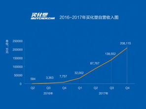 买化塑营收强势增长，加速慧聪集团产业互联网布局