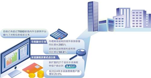 税收改革红利加速释放，助力互联网信息服务行业创新升级